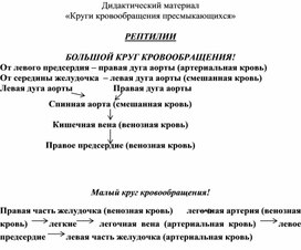 Дидактический материал "Круги кровообращения пресмыкающихся"