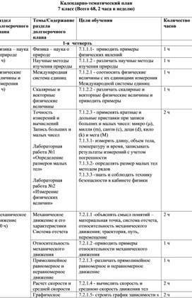 Календарно-тематический план 7 класс, Физика