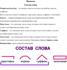 Памятка "Состав слова"