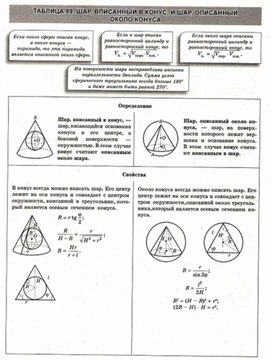 Обложка для материала Геометрия в схемах, терминах, таблицах