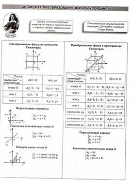 Материалы к урокам геометрии