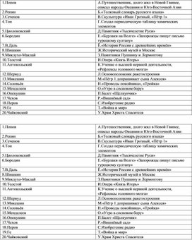 Обложка для материала Карточка по истории 9 класс по теме "Культура России во второй половине 19 века"