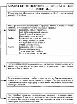 Обложка для материала Материал к урокам по русской литературе