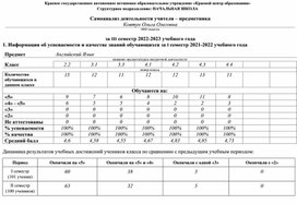 Самоанализ учителя-предметника Английского Языка