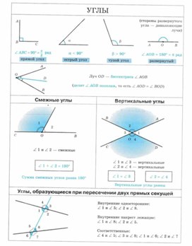 Обложка для материала Геометрия_в_таблицах._7-11_классы