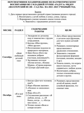 "План по патриотическому воспитанию во 2-ой младшей группе".