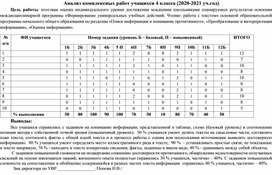 Анализ комплексных работ учащихся 4 класса