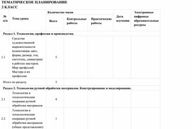 Обложка для материала Методическая разработка  "КТП труд" 2 класс