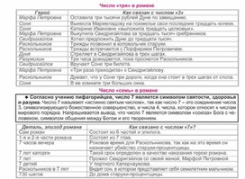 Обложка для материала Материал к урокам по русской литературе