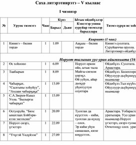 Рабочая программа по якутской литературе. 5 класс