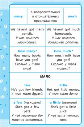 Обложка для материала Английский язык 1-4 классы в схемах и таблицах