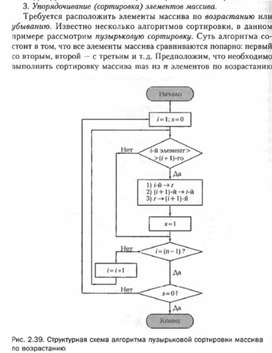 Обложка для материала Сортировка элементов массива