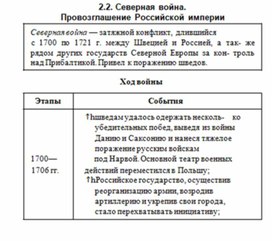 Обложка для материала История_в_схемах_и_табл._схема_36