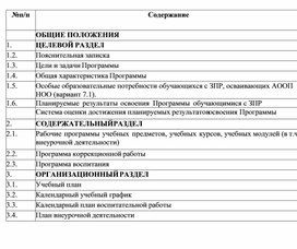 Обложка для материала Адаптированная основная общеобразовательная программа НОО обучающихся с ЗПР, вариант 7.1