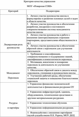 Обложка для материала Критерии качества управления