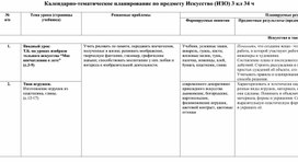 Адаптированное календарно-тематическое планирование 3 кл по bpj