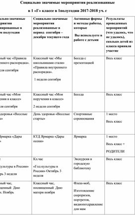 Обложка для материала отчет за 1 полугодие