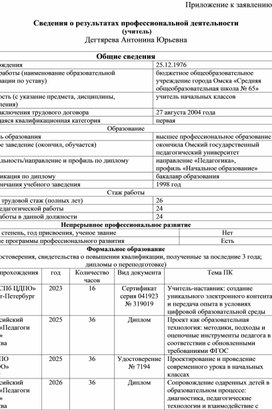 Обложка для материала Информационная карта учителя