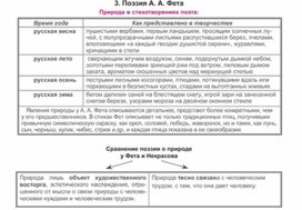 Обложка для материала Материал к урокам по русской литературе