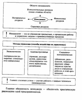 Обложка для материала Обществознание_в_схеме_экономика_66