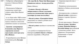 Таблица по истории России, Казахстана и Средней Азии. 51 часть