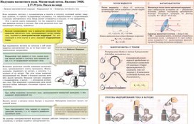 Ресурсный материал Электромагнитная индукция