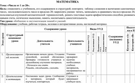 Технологические карты уроков по математике 2 класс УМК "Школа России"