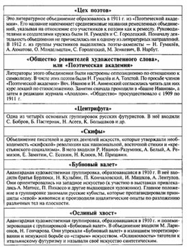 Обложка для материала Материал к урокам по русской литературе