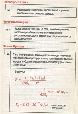 Обложка для материала Материал для урока по физике