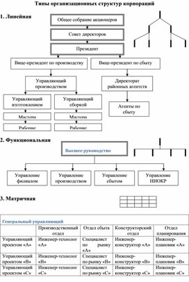 Обложка для материала Экономика в схемах