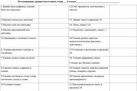 Листы отслеживания уровня подготовки 1 класс