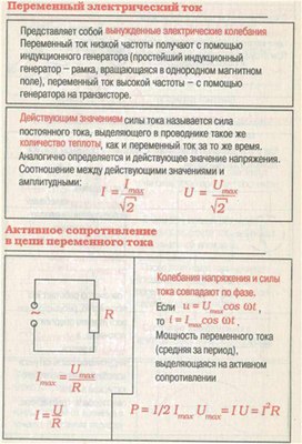 Обложка для материала Материал для урока по физике