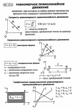 Материалы по физике