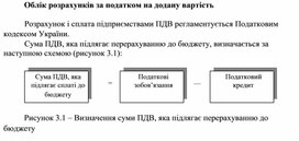 Обложка для материала Облік розрахунків за податком на додану вартість