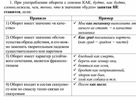 Обложка для материала Русский язык нормы орфографии и пунктуации