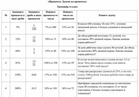 Тренажёр, 6 класс. Проценты. Задачи на проценты.