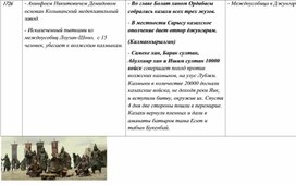 Таблица по истории России, Казахстана и Средней Азии. 20 часть