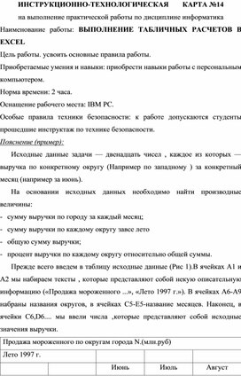 Инструкционно-технологическая карта №14 на выполнение практической работы по дисциплине информатика. ВЫПОЛНЕНИЕ ТАБЛИЧНЫХ РАСЧЕТОВ В EXCEL