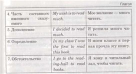 Обложка для материала материал по английскому языку
