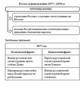 Обложка для материала История_в_схемах_и_табл._схема_99