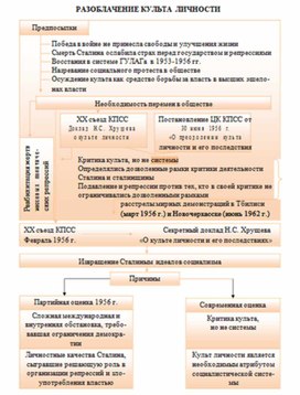 Обложка для материала материал по истории