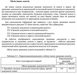 Обложка для материала Облік інших коштів