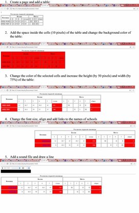 Обложка для материала 1Computer Science_10_Revision_Web-development