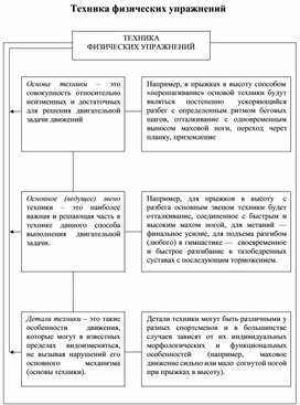 Обложка для материала теории и методики физического воспитания 71