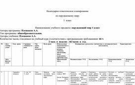 Обложка для материала КТП по окружающему миру - 1 класс