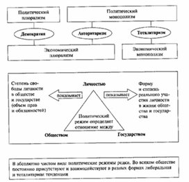 Обложка для материала Обществознание__схема_87