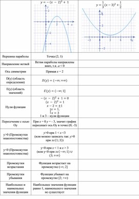 Обложка для материала Урок_3_Приложение 1_Таблица для записи свойств функции