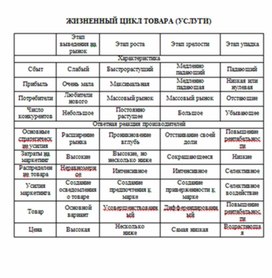Обложка для материала Экономика в таблицах и схемах