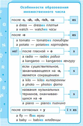Обложка для материала Английский язык 1-4 классы в схемах и таблицах