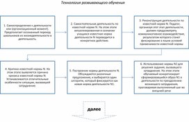 1.4. Организационные формы обучения математике на уроках математики в начальной школе